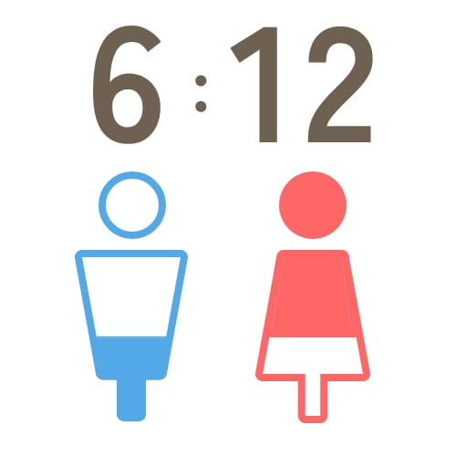 男性6:女性12